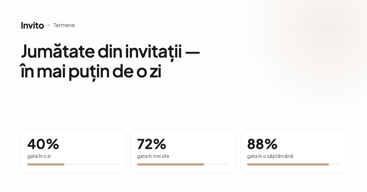 Etapele realizării unei invitații de nuntă, de la comandă la site-ul gata